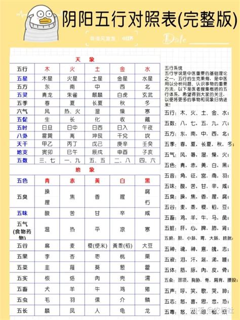 庚戌年五行|五行与命理年份对照表，五行所对应的年份